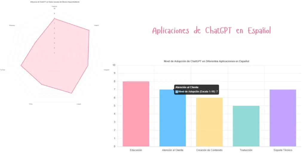 Aplicaciones de ChatGPT en Español